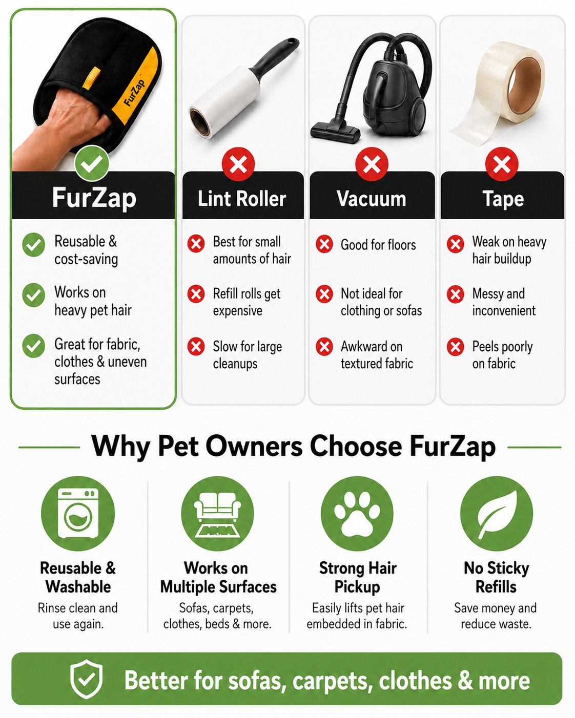 FurZap™ – Electrostatic Pet Hair Remover Glove