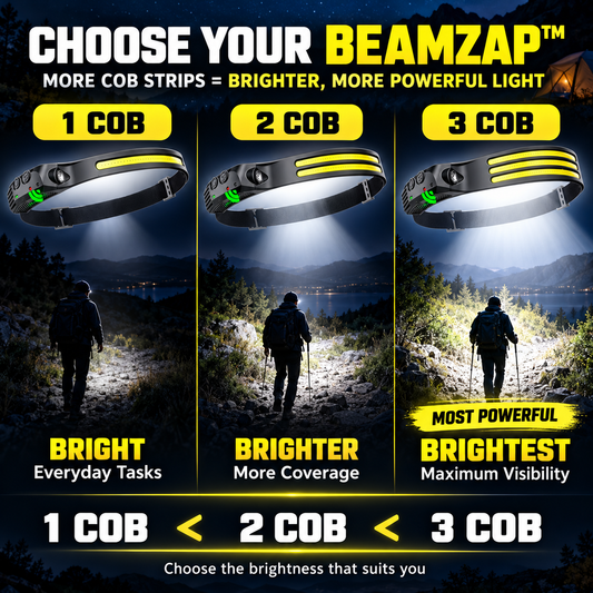 BeamZap™ 230° Rechargeable Motion Headlamp