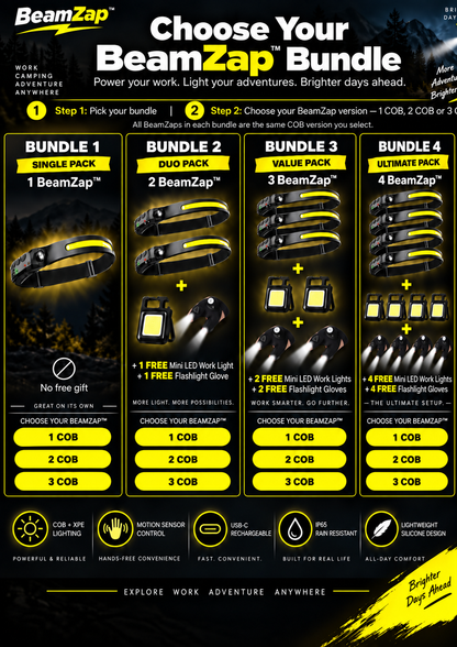 BeamZap™ 230° Rechargeable Motion Headlamp