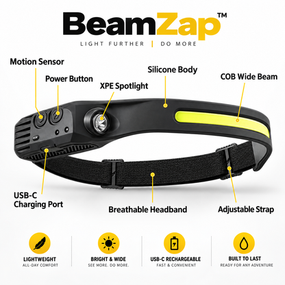 BeamZap™ 230° Rechargeable Motion Headlamp